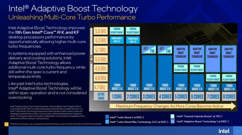 Intel-Adaptive-Boost-for-11900k