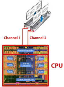 memory-contoller